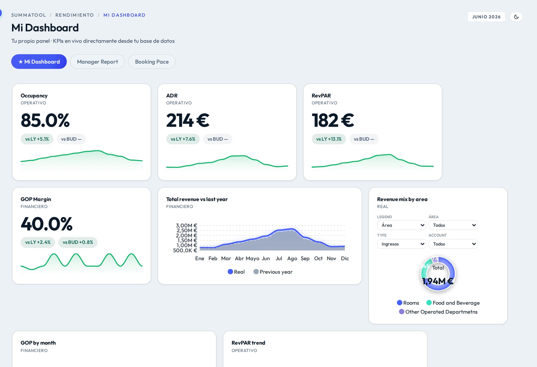 Mi Dashboard